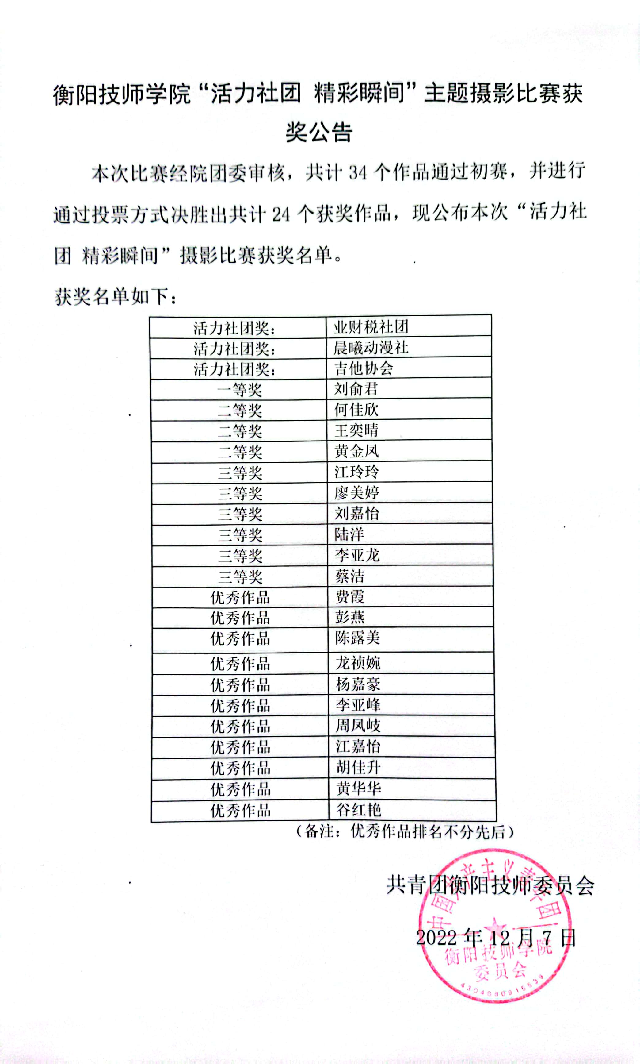 衡陽技師學(xué)院“活力社團(tuán) 精彩瞬間”主題攝影比賽獲獎(jiǎng)名單公示